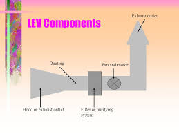 Local exhaust ventilation system (lev) is a mechanical system designed to decrease pollutants like dust, gases, smoke and other similar airborne particles to build up, which can cause allergies when breathed in. Local Exhaust Ventilation Ppt Video Online Download