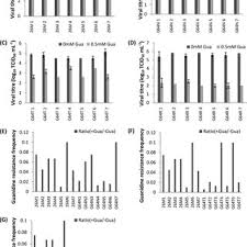 P.C. McMinn's research works