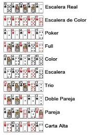 Holdemocracy Es Conceptos Basicos Del Texas Holdem Ejercicios De Reconocimiento De Manos