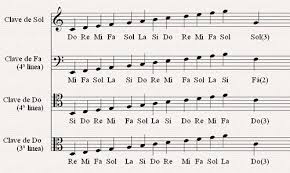 Notacion Musical Wikipedia La Enciclopedia Libre El nombre de la hache tambien incluye el grafema al que se refiere una particularidad de los nombres de las letras en espanol es que son de genero femenino. notacion musical wikipedia la