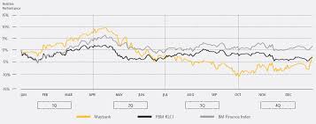 Latest stock price quote, independent research, broker reports, filings, discussions, analytics and contact ir on malayan banking. Stock Information Maybank