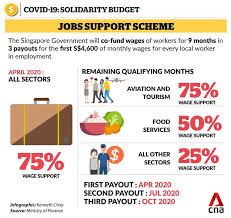 Latest News Smart Towkay Pte Ltd In 2020 Singapore Business Budgeting Supportive