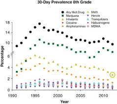 Image result for Volatile Inhalant