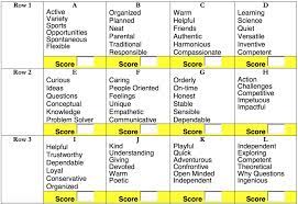 The basis of this workshop is the real colors ® personality type test: 4 C O L O R P E R S O N A L I T Y T E S T P R I N T A B L E Zonealarm Results