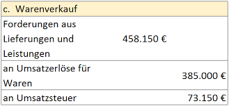 Ausgangsrechnung buchungssatz / personenkonten kontokorrentkonten buchen beispiel und ausgangsrechnung buchen mit umsatzsteuer sowie dem buchungssatz verbuchen am beispiel. Handelswaren