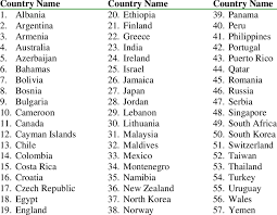 Take a look at our list of the most common male and female first names in the us, as well as the most common last names. List Of Included Tourism Videos 57 Total Download Table