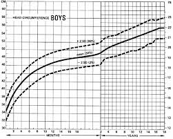 child growth learning resource head circumference growth charts