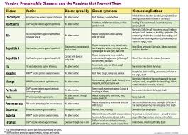 vaccine preventable diseases kbolingmed