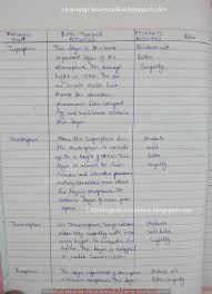 How To Teach Social Science In Class 7 In 2020 Science Lesson Plans Science Lessons Literature Lesson Plans