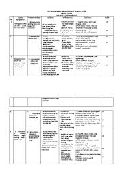 Rangkuman bab 3 kelas 8 bahasa sunda tentang sisindiran brainly ringkasan materi ppkn kelas 7 bab 6 daerah dalam kerangka negara pdf agen cerdas pembelajaran bahasa sunda untuk sekolah dasar materi pembelajaran bahasa sunda sekolah dasar madrasah. Kisi Soal Bahasa Daerah Kelas 9