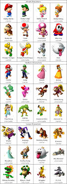 Earn four additional karts for each character by placing first overall in the 150cc retro grand prix. File Blast Unlock Characters On Mario Kart Ds