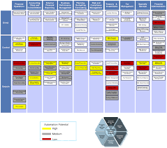 Intelligent Finance And Treasury Management What We Can Expect Springerlink