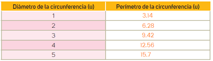 Página 76 77 78 del libro de matemáticas primero de secundaria con paco el chato. 19 Secuencia Didactica 19 Ayuda Para Tu Tarea De Matematicas 1 Serie Espiral Del Saber Santillana Secundaria Primero Respuestas Y Explicaciones