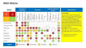 Raci Template Ppt Raci Powerpoint Template Raci Matrix Editable Ppt Template Free Matriz Leer Organizar
