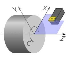 See web technology for developers. File Lathe Coordinates Behind Center Svg Wikimedia Commons