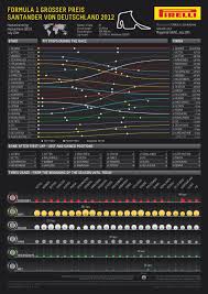 Infographic 2012 Formula 1 Grosser Preis Santander Von Deutschland By Pirelli Formula 1 Infographic Abu Dhabi Grand Prix