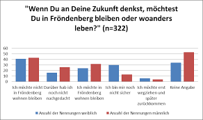 Http Www Kreis Unna De Fileadmin User Upload Kreishaus 51 Pdf Friederichs Bericht Lebenswelten Pdf