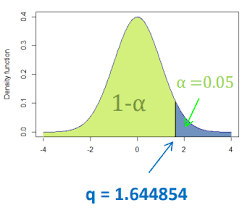 Is a privately held international financial and investment group founded in 1991 in czechoslovakia and residing in the netherlands. How To Use Norm Ppf Stack Overflow