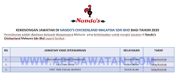 Financial values in the chart are available after nando's chickenland malaysia sdn. Jawatan Kosong Terkini Di Nando S Chickenland Malaysia Sdn Bhd Appjawatan Malaysia