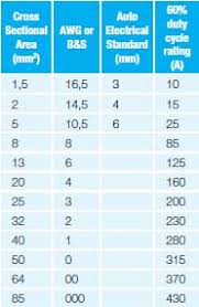 General purpose low voltage cable for use in automotive and marine applications in temperatures up to 70 deg c. Wiring Archives Sport Phillip Marine