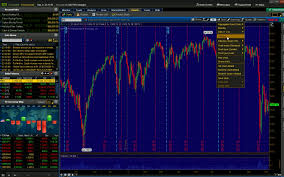 Changing Chart Appearances On The Thinkorswim Platform