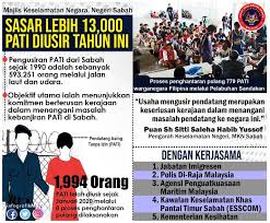 Tuan phoong jin zhe (gambar) akan mengetuai rombongan kementerian belia dan sukan sabah (kbss) mengadakan. Kerajaan Sentiasa Majlis Keselamatan Negara Negeri Sabah Facebook