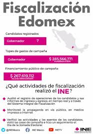 Representantes de los partidos políticos y coaliciones ante los órganos colegiados del instituto electoral del estado de méxico fracción i ñ4. Tope De Gastos De Campana En Estado De Mexico Central Electoral