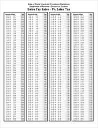 Form Sales Tax Rate Table Fillable 7 Tax Rate