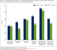 Products Data Briefs Number 97 May 2012