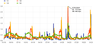 How much is 80 us dollar in moldovan leu? Euro Money Market Study 2020