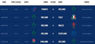 Wales v italy sat 2.15. Ireland Open 2018 Six Nations Bid Against France