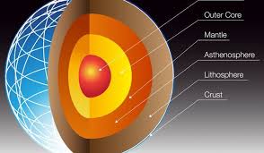 The Most Abundant Elements In The Earth Earth Crust Outer Core