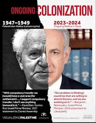 Murray Horton: Genocide in Gaza