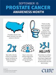 A forum for discussions about prostate cancer. Prostate Cancer Awareness Month What You Need To Know