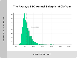 Local positions open in your area. The 2020 Seo Jobs Report Laptrinhx