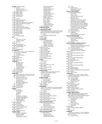 Library of Congress GenreForm Terms for Library and Archival Materials