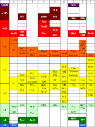 Enneagram Type And Mbti Type Compared Statistics Page 8