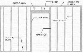 How to frame a door. Framing And Building Walls Rough Openings And Headers Ez Hang Door