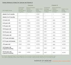 Normal Vitamin D Levels Chart Uk Thelifeisdream