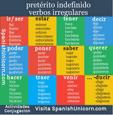 Pin De Nora Cristina Daut Rojment En Idioma Espanol Para Extranjeros Verbos En Espanol Verbos Irregulares Aprender Espanol