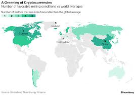 For example, if a taxpayer repeatedly purchases and sells bitcoins for a profit, the cra may choose to assess the taxpayer as being in the business of speculating on bitcoins, and include all profits in the taxpayer's income as business income instead of a capital gain. The Cost Of Crypto Is Turning Miners Towards Green Power Bloombergnef