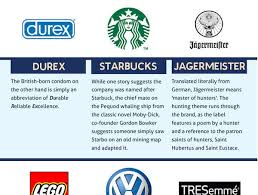 Chart The Meaning Of Famous Brand Names Designtaxi Com Brand Names Famous Brands Durex