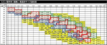 Fuji Judo Size Chart Fuji Judo Uniform Size Chart
