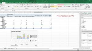 Create A Pivottable In Excel 2016 And Easily Analyze Large