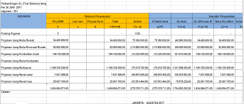 Format rekonsiliasi 8 kolom di atas merupakan modifikasi dari laporan rekonsiliasi 4 kolom. Http Repository Fe Unj Ac Id 4287 5 Chapter3 Pdf