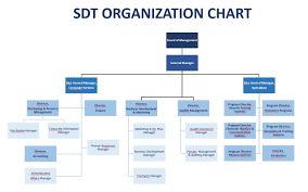 Organizational Chart Of Soap Company Www Bedowntowndaytona Com