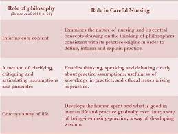 Introduction Careful Nursing