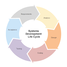 Marketing Diagram Software Try It Free And Create