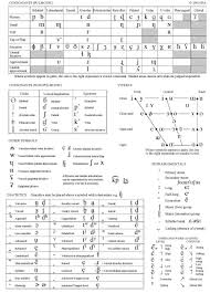 The universal phonetic alphabet was invented by jakub marian, who has always wondered why the international phonetic alphabet is based on the latin alphabet. International Phonetic Alphabet Brown Major Reference Works Wiley Online Library