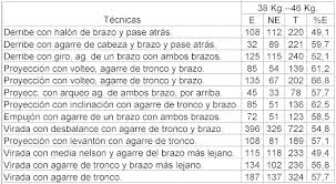 Mientras que el equipo de. La Ensenanza De La Lucha Por Grupo De Divisiones Ii Analisis Y Discusion